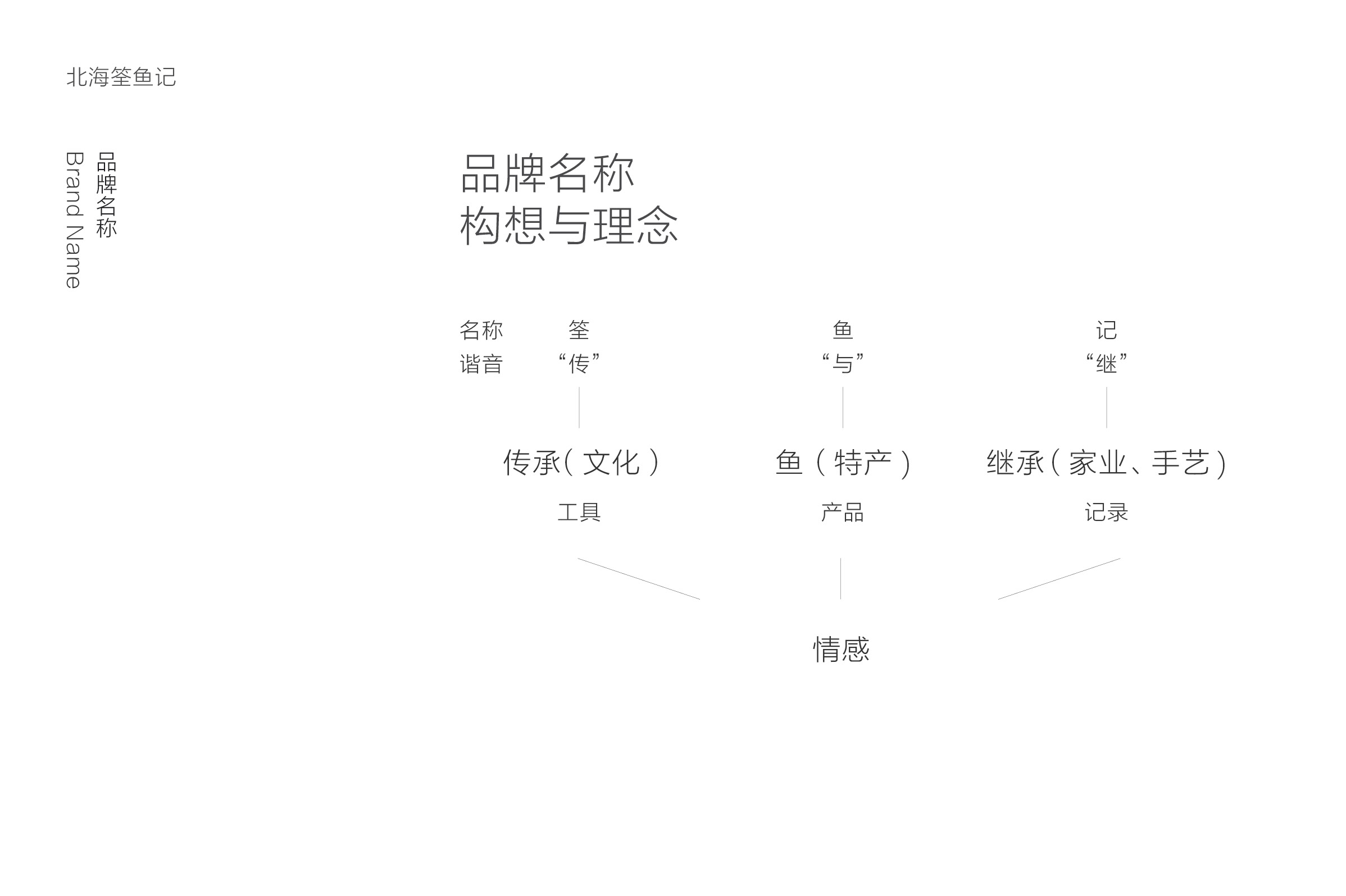 鱼筌的原理_模型图   建造过程   竹编艺术装置   向邵族长老学习制作鱼筌(放置于河流中捕鱼的