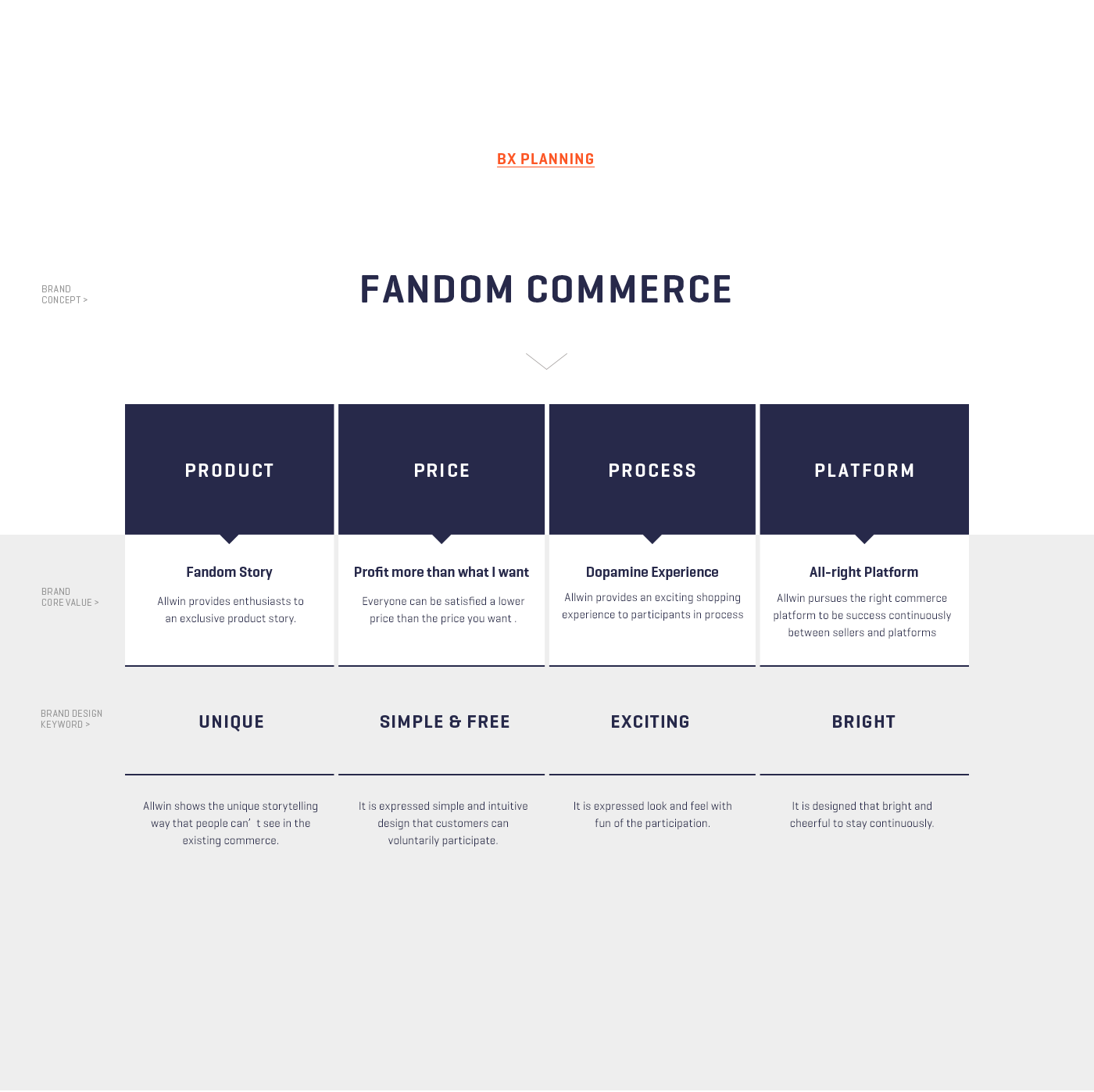 ALLWIN视觉形象及交互设计