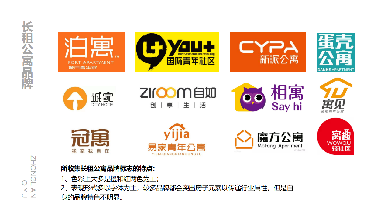 长租公寓中链企寓品牌形象