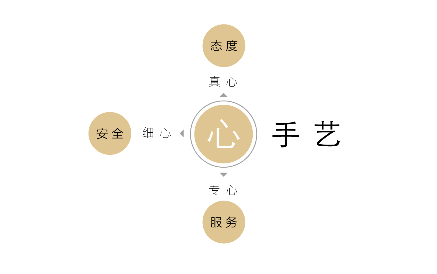 既能体现品牌的完整度,又结合了品牌的文化内涵,完美展现品牌的亲合力