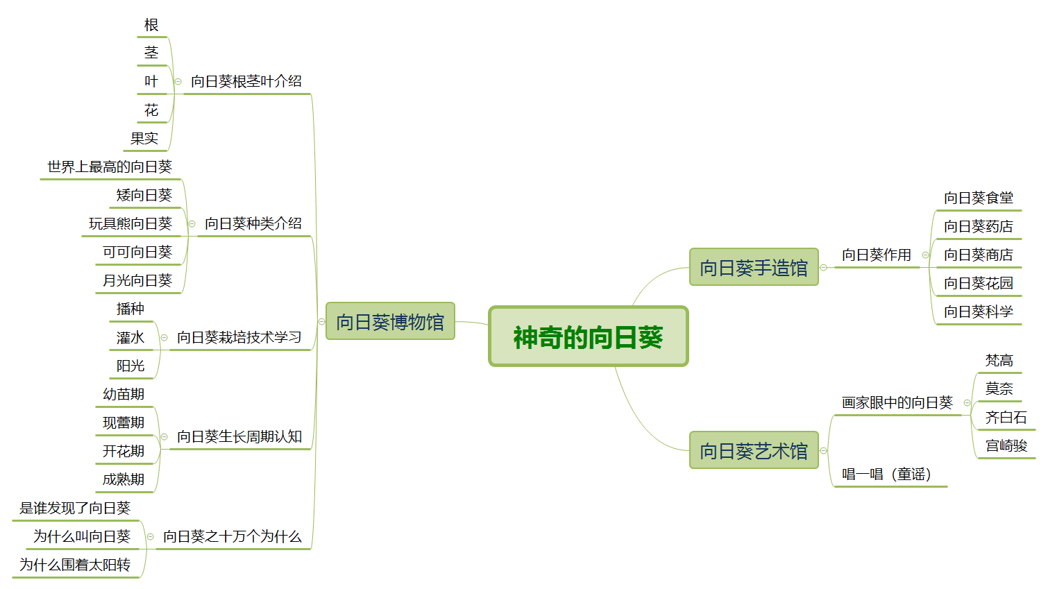 神奇的向日葵 儿童科普绘本设计 古田路9号 品牌创意 版权保护平台