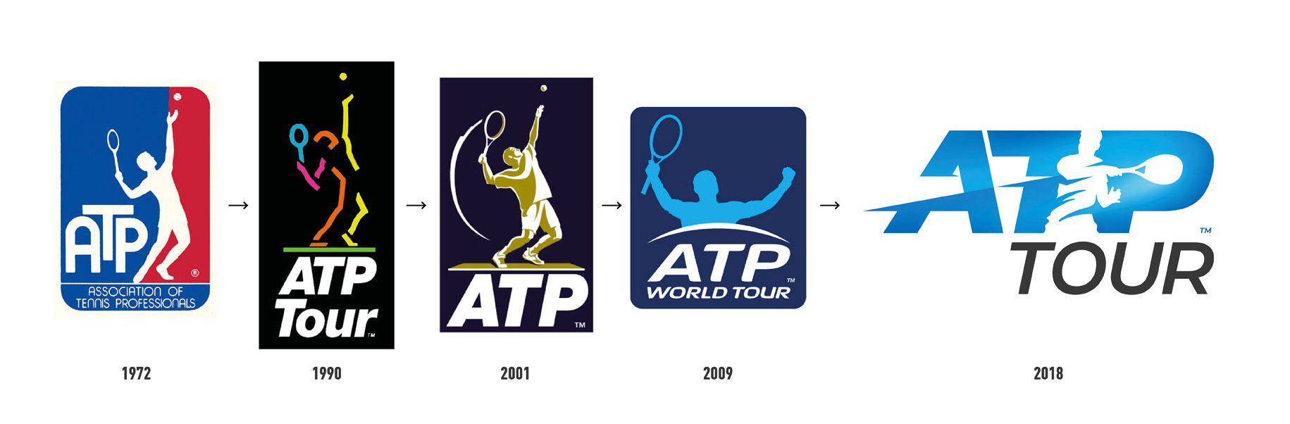 Atp World Tour男子职业网球巡回赛的管理机构 古田路9号 品牌创意 版权保护平台