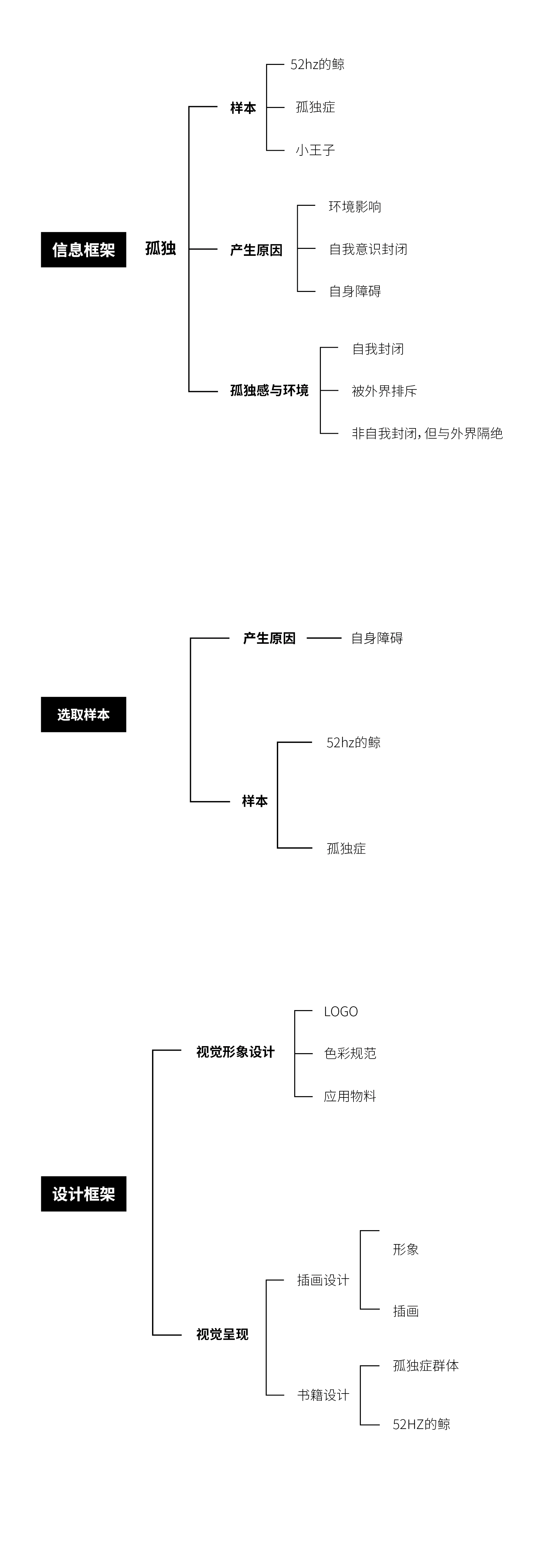 一种孤独感的视觉呈现 毕业设计 19 古田路9号 品牌创意 版权保护平台