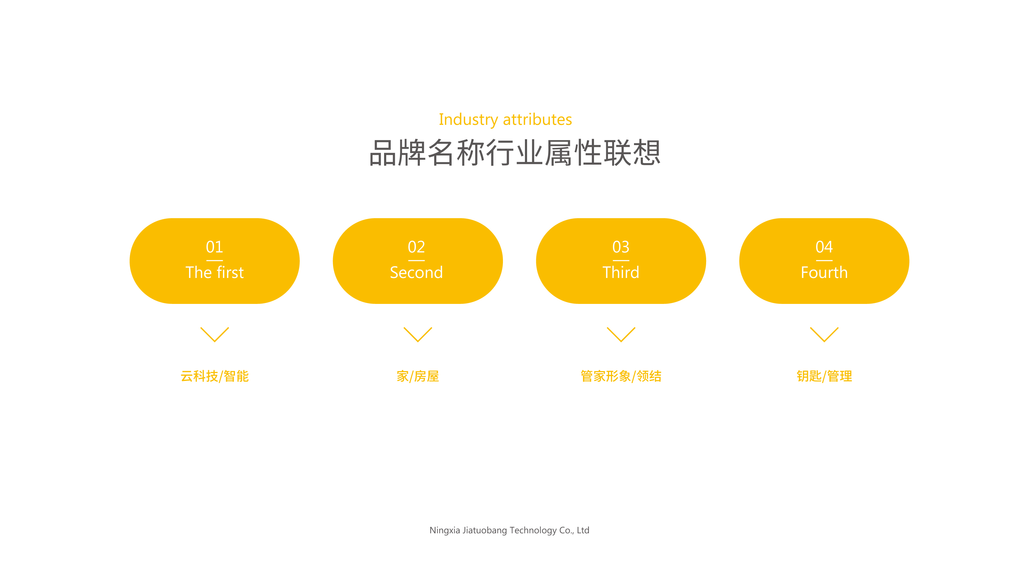 您身邊的智能管家佳託幫品牌形象設計方案