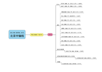 北京中轴线思维导图图片