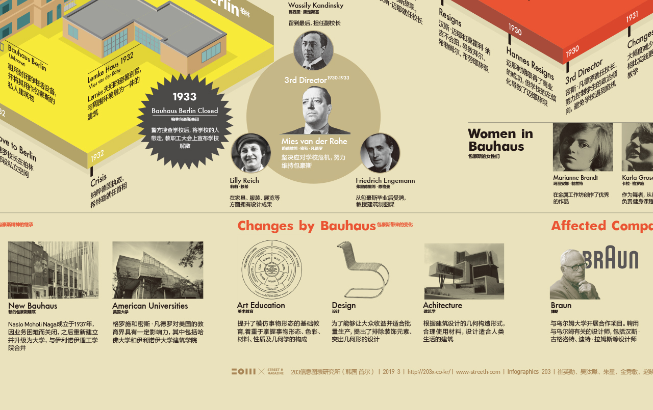 包豪斯100周年纪念