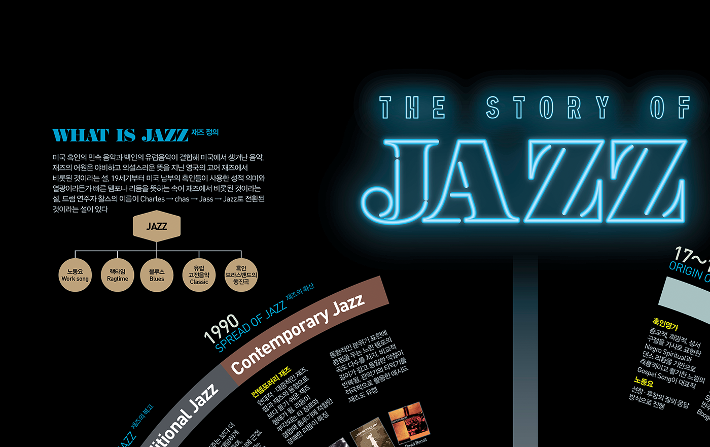 1802 爵士 jazz infographic poster-古田路9号-品牌创意/版权保护