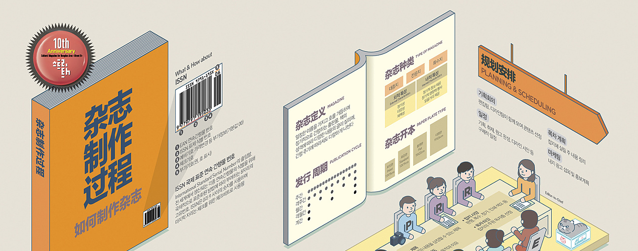 1906杂志制作过程infographicposter
