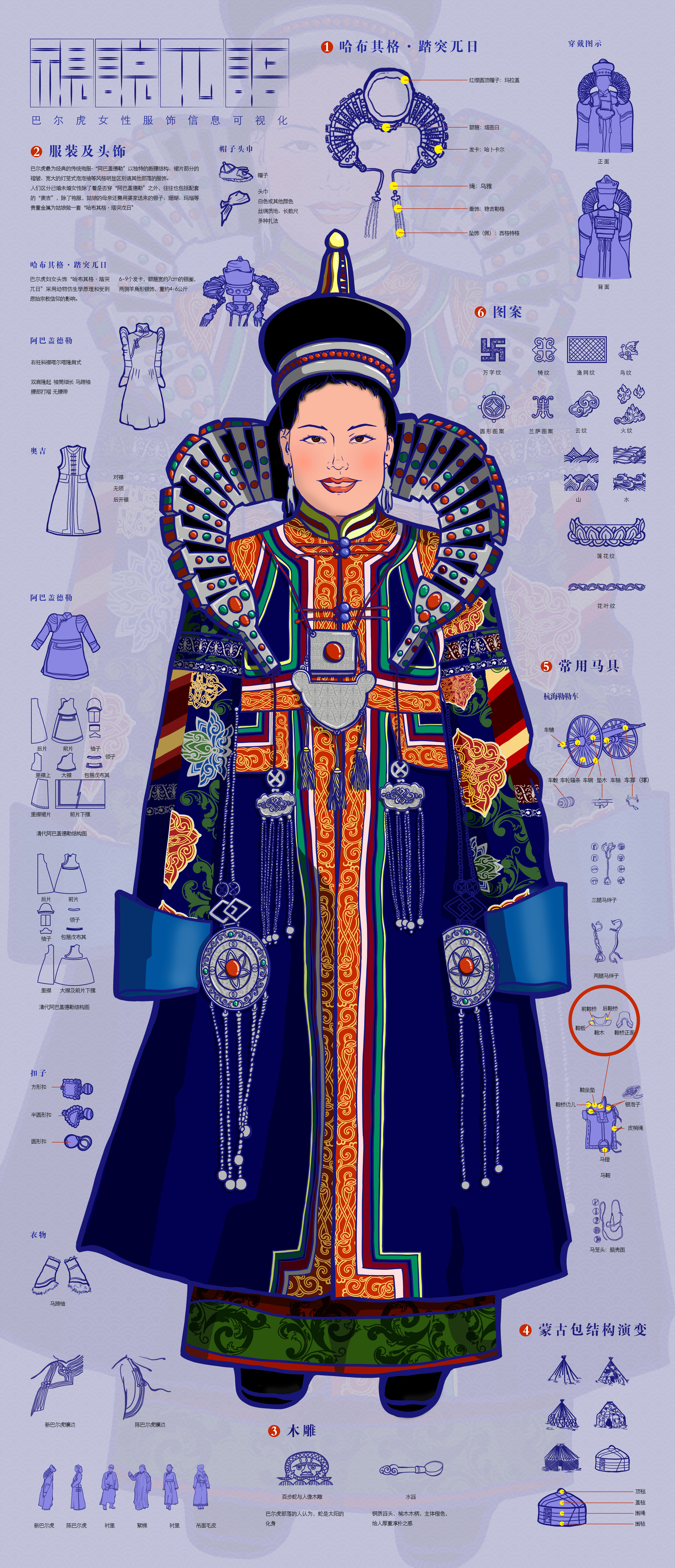 蒙古族女性部落服饰信息可视化视说兀语